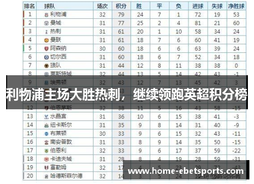 利物浦主场大胜热刺，继续领跑英超积分榜