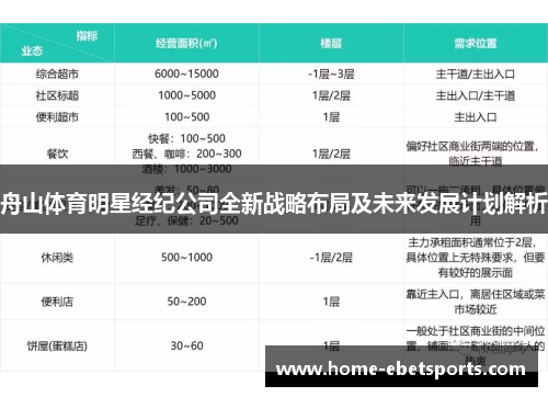 舟山体育明星经纪公司全新战略布局及未来发展计划解析