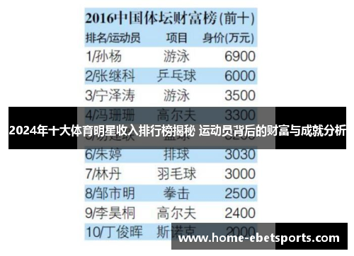 2024年十大体育明星收入排行榜揭秘 运动员背后的财富与成就分析
